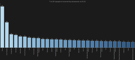 TOP_cities_3101.png TOP_cities_3101.png
