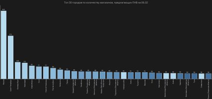 TOP_cities_PAS.png TOP_cities_PAS.png