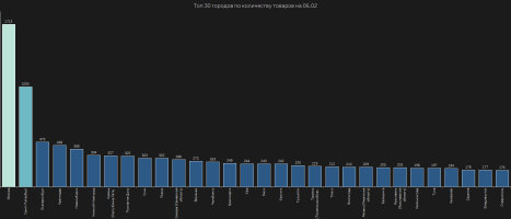 TOP_cities_prod.png TOP_cities_prod.png