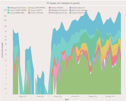 Dashboard 1.png Dashboard 1.png