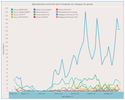 Dashboard 4.png Dashboard 4.png