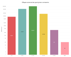 Общее колчество диспутов в сегменте.png Общее колчество диспутов в сегменте.png