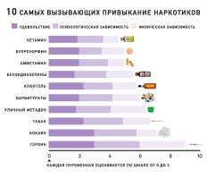 Аддиктивность.jpg Аддиктивность.jpg